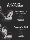 Автокресло Happy Baby Sandex 0/1/2/3 (0-36кг) Black