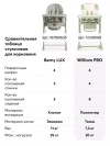 Стул для кормления Happy Baby William Pro Grass