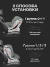 Автокресло Happy Baby Sandex 0/1/2/3 (0-36кг) Dark green