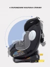 Автокресло Rant YC06 Twist isofix 0/1/2/3 (0-36 кг) Black