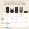 Автокресло Zlatek Atlantic ZL513 Basic 1/2/3 (9-36 кг) черный