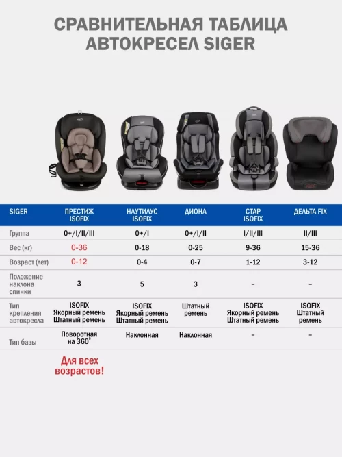 Автокресло Siger Престиж Isofix Lux 0/1/2/3 (0-36кг) оникс