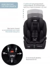 Автокресло Indigo Winner isofix 1/2/3 (9-36 кг) черный матовый