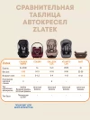 Автокресло Zlatek Galleon Lux 0/1 (0-18 кг) светло/коричневый