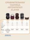 Автокресло Zlatek Galleon Lux 0/1 (0-18 кг) черный
