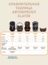 Автокресло Zlatek Colibri Lux 0+ (0-13кг) темно/серый