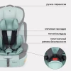 Автокресло Rant Basic Spark ZY10 1/2/3 (9-36 кг) green