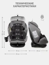 Автокресло Siger Ультра Isofix 0/1/2/3 (0-36кг) антрацит-серый