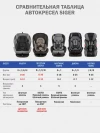 Автокресло Siger Ультра Isofix 0/1/2/3 (0-36кг) антрацит-серый