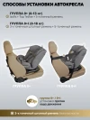 Автокресло Indigo Tourneo S isofix 0/1/2/3 (0-36кг) серый