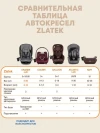 Автокресло Zlatek Cruiser Lux 0/1/2/3 (0-36кг) черно-серый