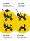 Велоколяска Doona Liki Trike Limited Edition Midnight