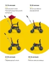 Велоколяска Doona Liki Trike S1 Flame Red