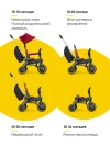 Велоколяска Doona Liki Trike S3 Flame Red