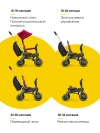 Велоколяска Doona Liki Trike S3 Flame Red
