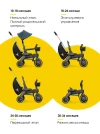 Велоколяска Doona Liki Trike S5 Ocean Blue