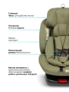 Автокресло Farfello YB102A New Isofix 0/1/2/3 (0-36кг) Oliva