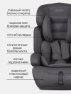Автокресло Costa YB702A 1/2/3 (9-36кг) Тёмно-серый 2026